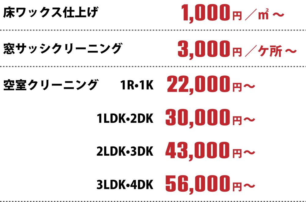 床ワックス仕上げ1,000円/㎡~、窓サッシクリーニング3,000円/ケ所~、空室クリーニング1R,1K 22,000円〜、1LDK,2DK 30,000円〜、2LDK,3DK 43,000円〜、3LDK,4DK 56,000円〜